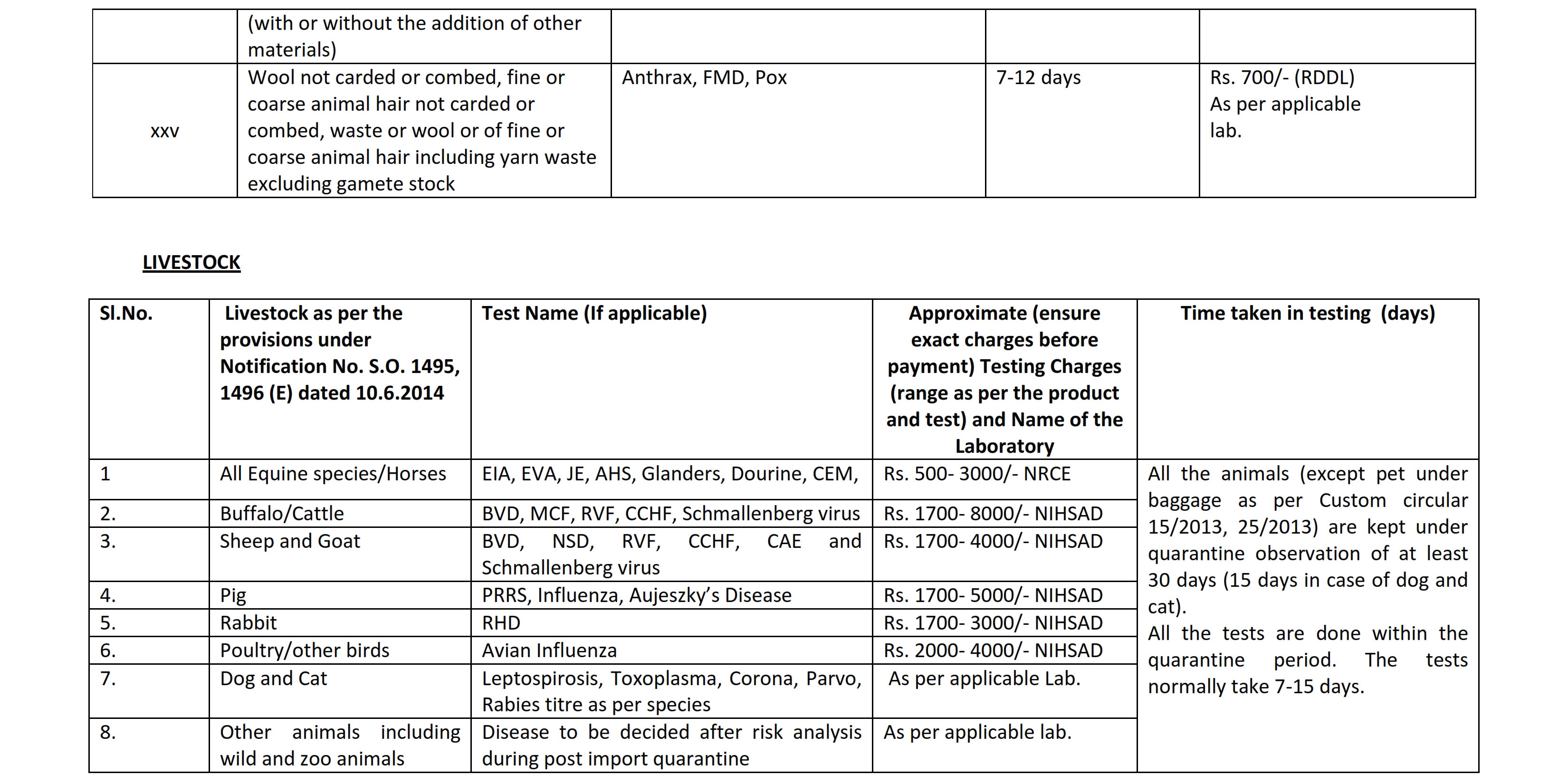 DETAILS OF LABORATORIES AND TESTING_005 images